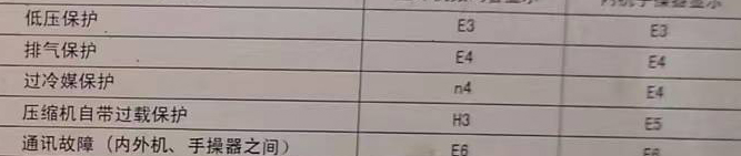 上城空调电话在哪里找